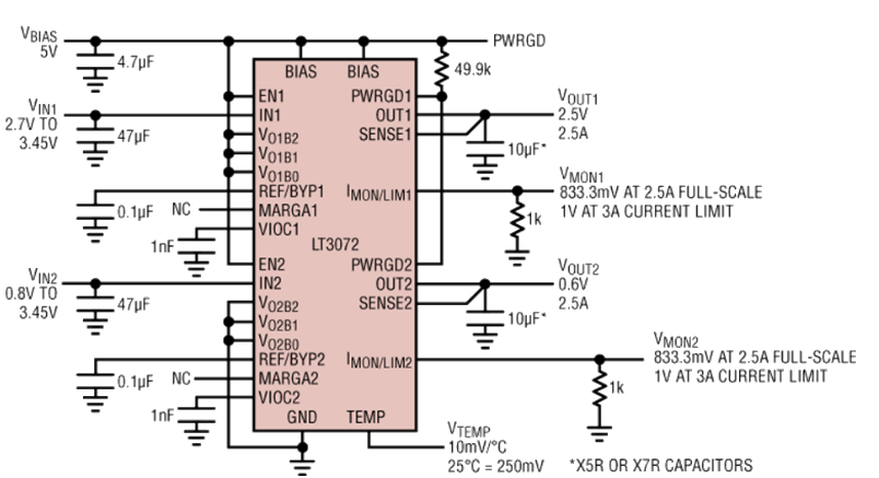 性能图表 - Analog Devices Inc. LT3072 LDO线性稳压器
